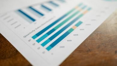 global performance intelligence overview