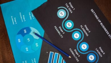 market analysis of codes